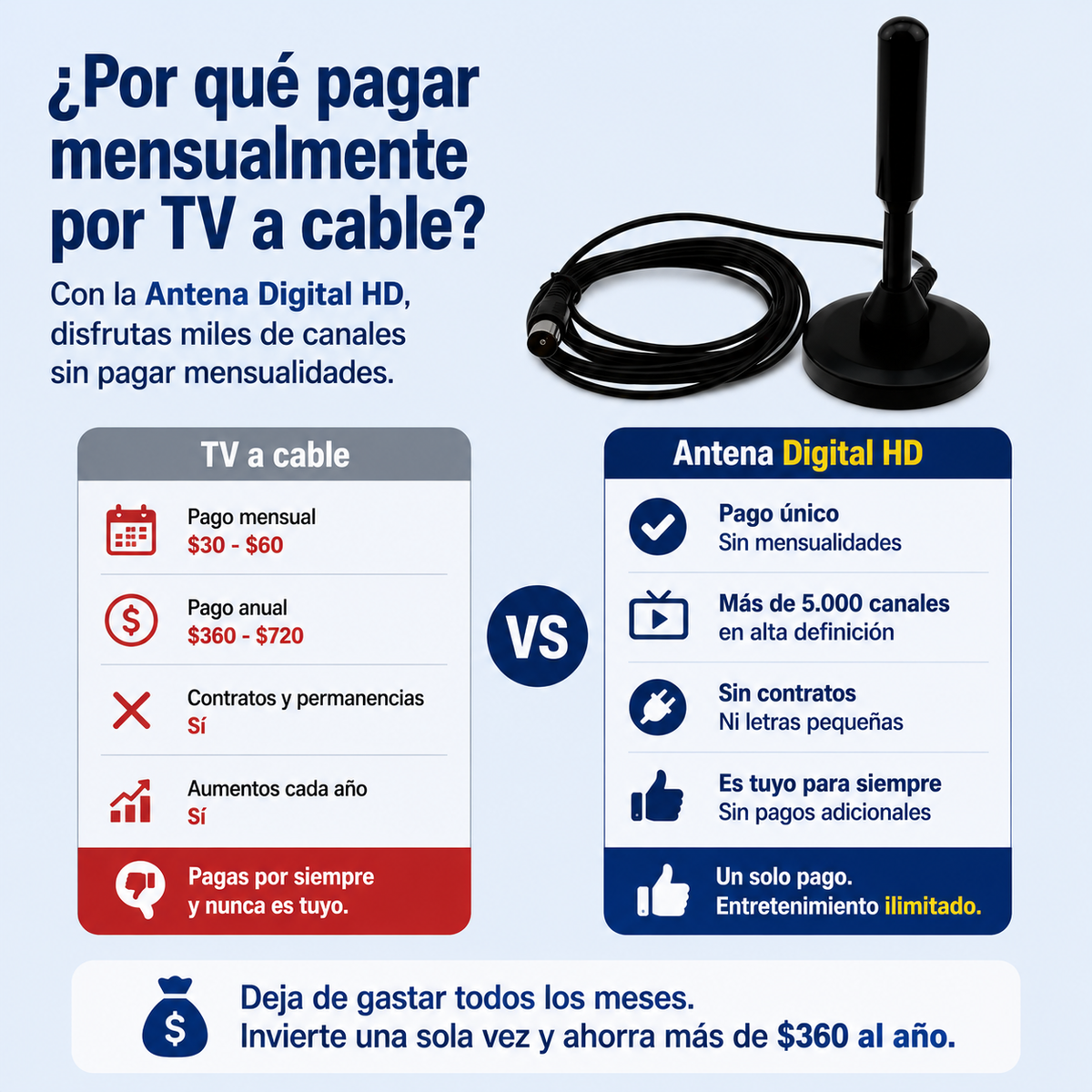 Más de 5.000 canales con Antena Digital HD