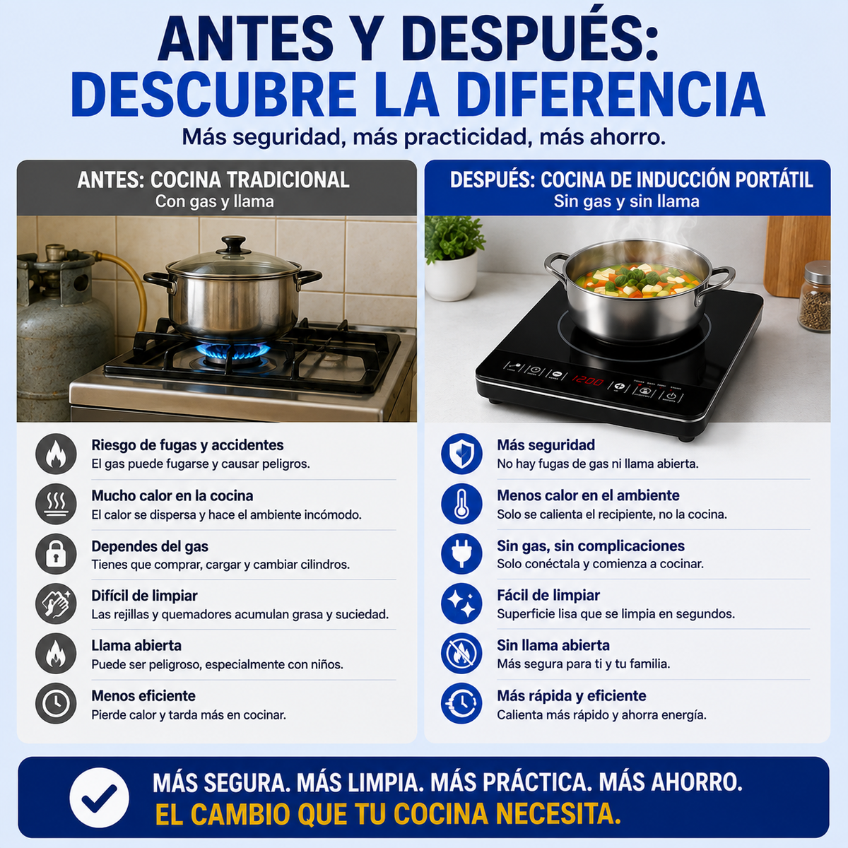 Cocinar sin Gas ni Electricidad con MagnaCook